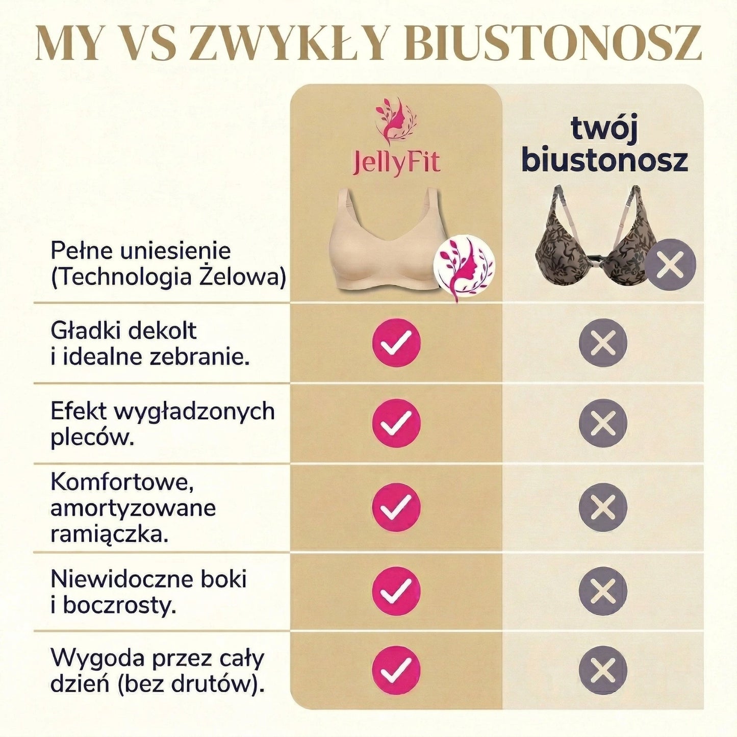 JellyLift – Żelowy Biustonosz Modelujący (BEZ Fiszbin)